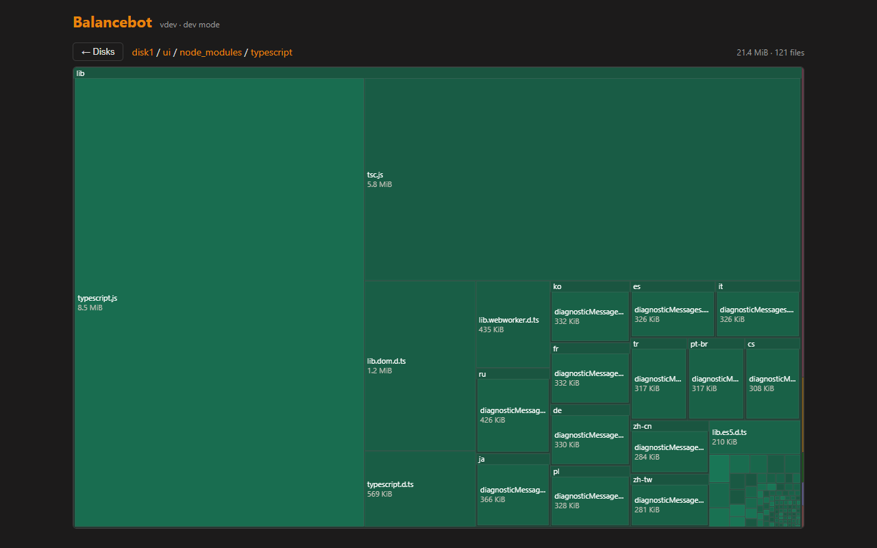 Zoomed into a share — every file sized to scale, WizTree-style.