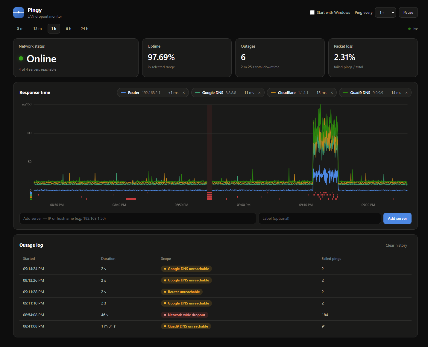 The full Pingy dashboard with status, uptime, packet loss, chart, and outage log